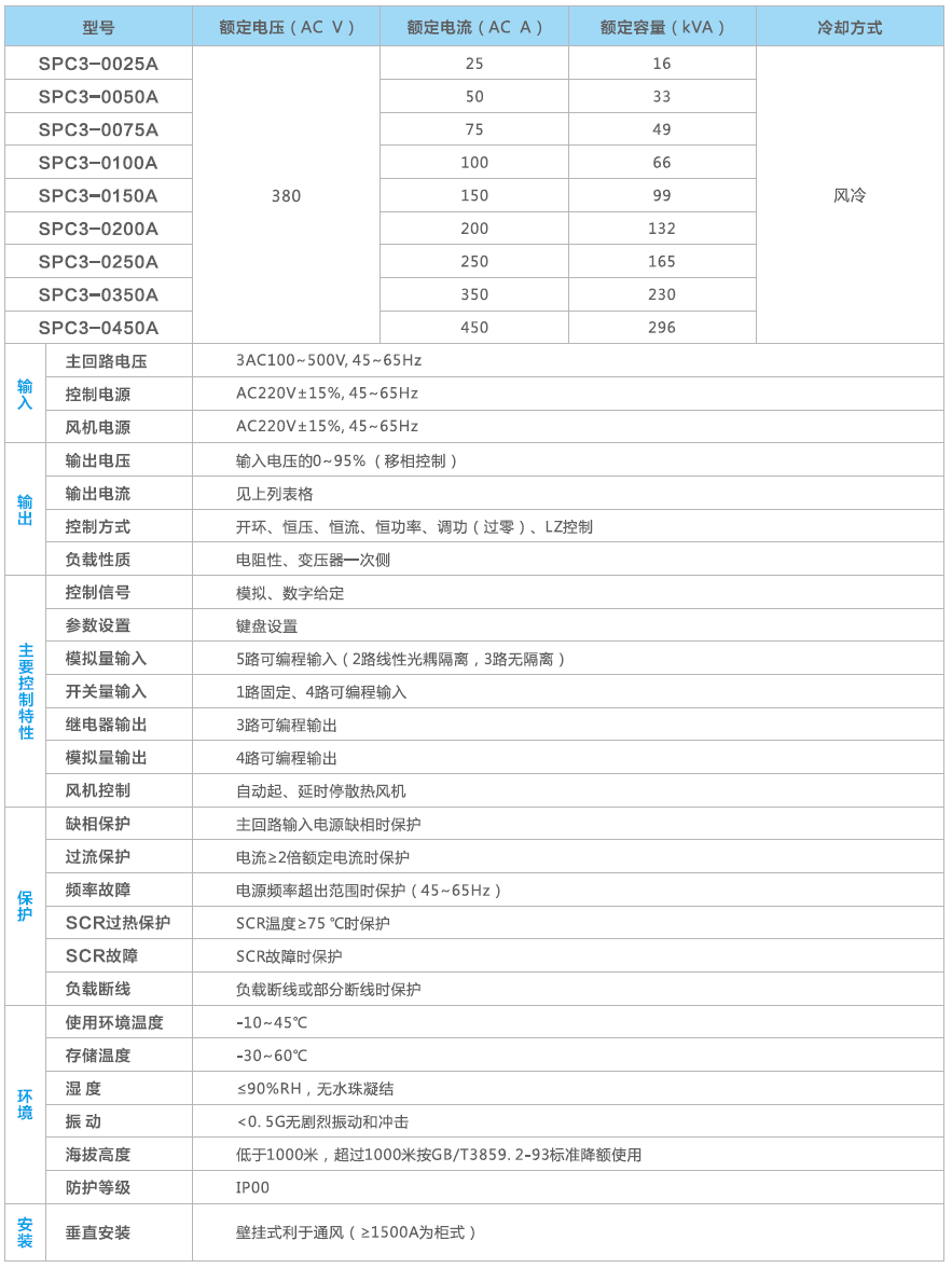 企业微信截图_16655383607056.png
