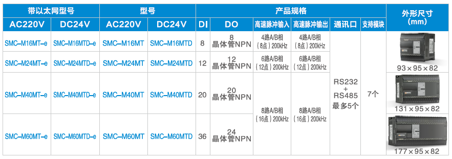 03型号说明-5 M系列规格.png