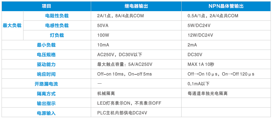 03产品规格-4开关量DO.png