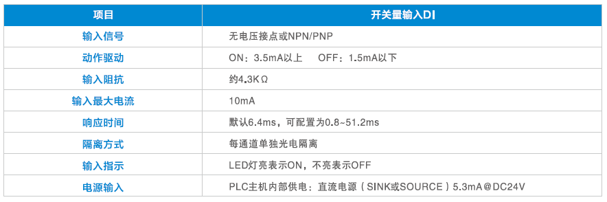 03产品规格-3开关量DI.png