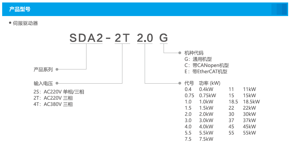 03规格型号-1.png