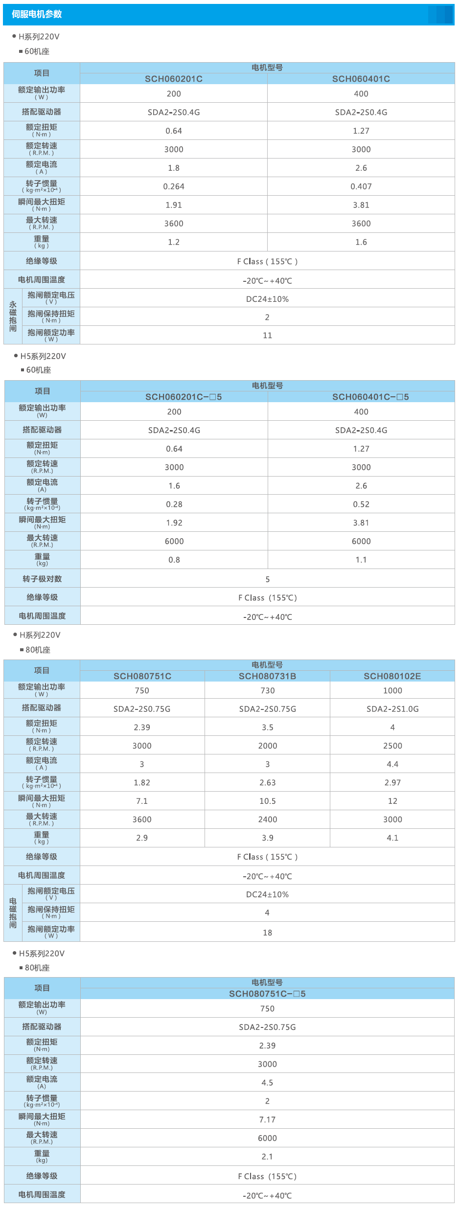 05-选配-2-增加60-H5，80-H5.png