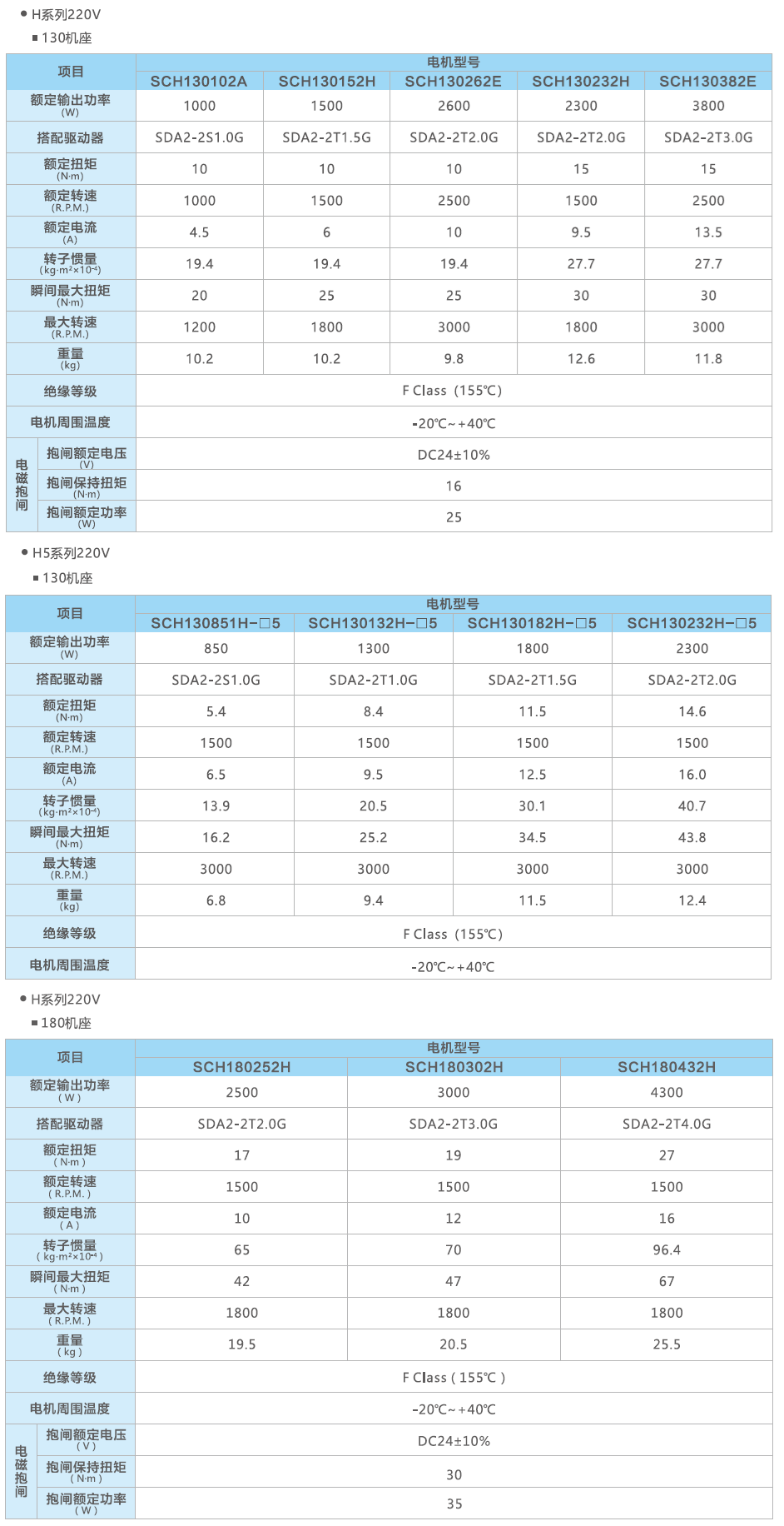 05-选配-4-修改130增加130-H5.png