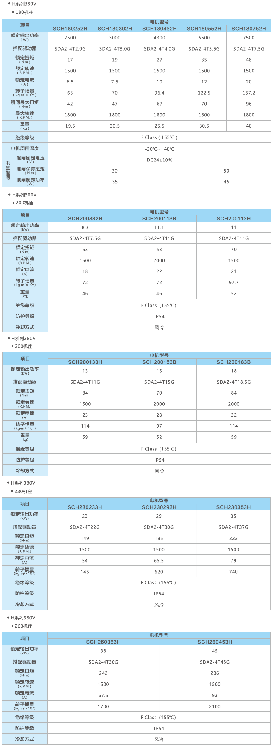 05-选配-7-增加到260.png